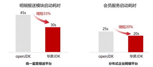 宇信科技 以鯤鵬原生開發驅動金融軟件革新，開啟高效信息處理新篇章