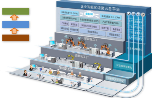 鼎捷軟件與弘訊科技攜手打造工業(yè)4.0示范智能工廠，引領(lǐng)制造業(yè)數(shù)字化轉(zhuǎn)型新風(fēng)向
